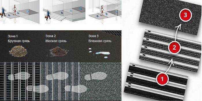 Що враховувати при виборі брудозахисного покриття?